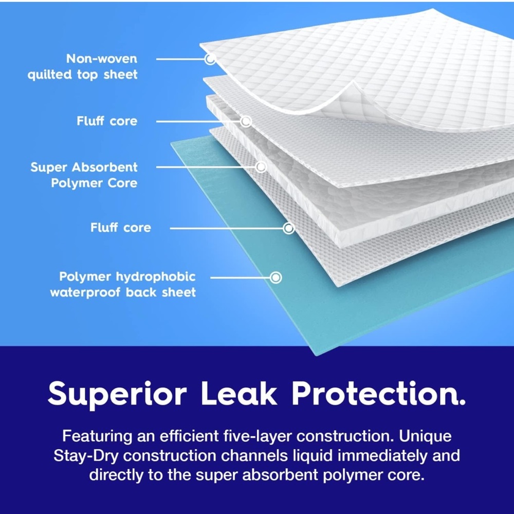 New 50 x Extra Large 36" x 36" Ultra Absorbent Disposable Incontinence Bed Pads - Picture 4 of 6